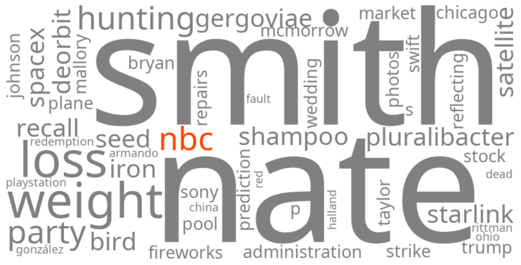 nbc