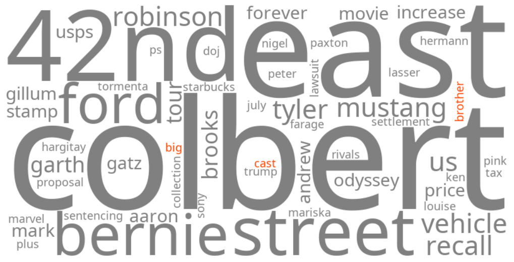 big brother 2026 cast