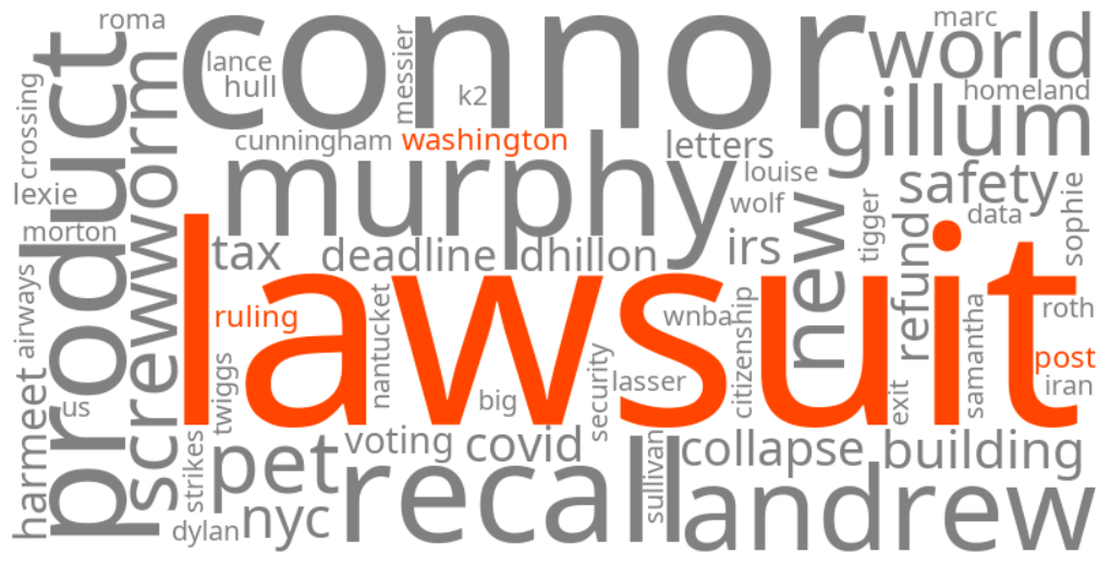 the washington post lawsuit ruling
