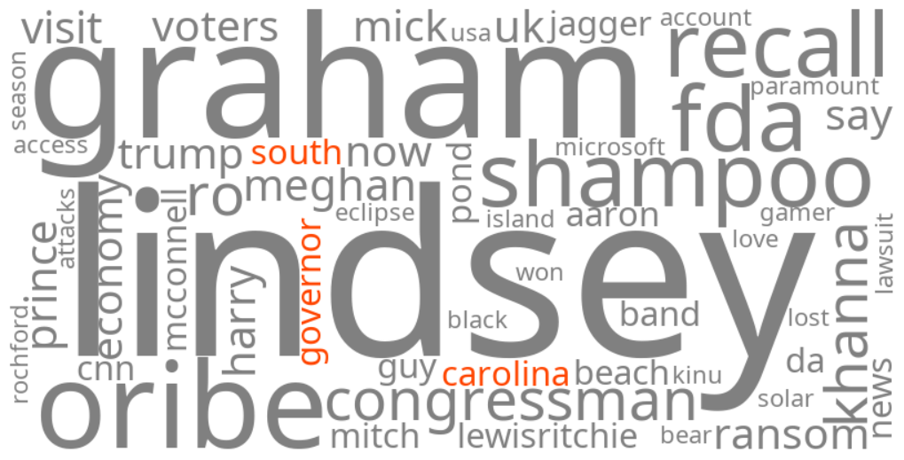 south carolina governor