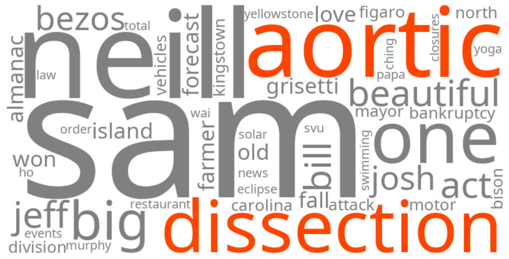 aortic dissection