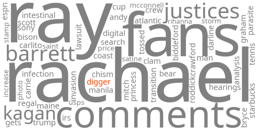 digger