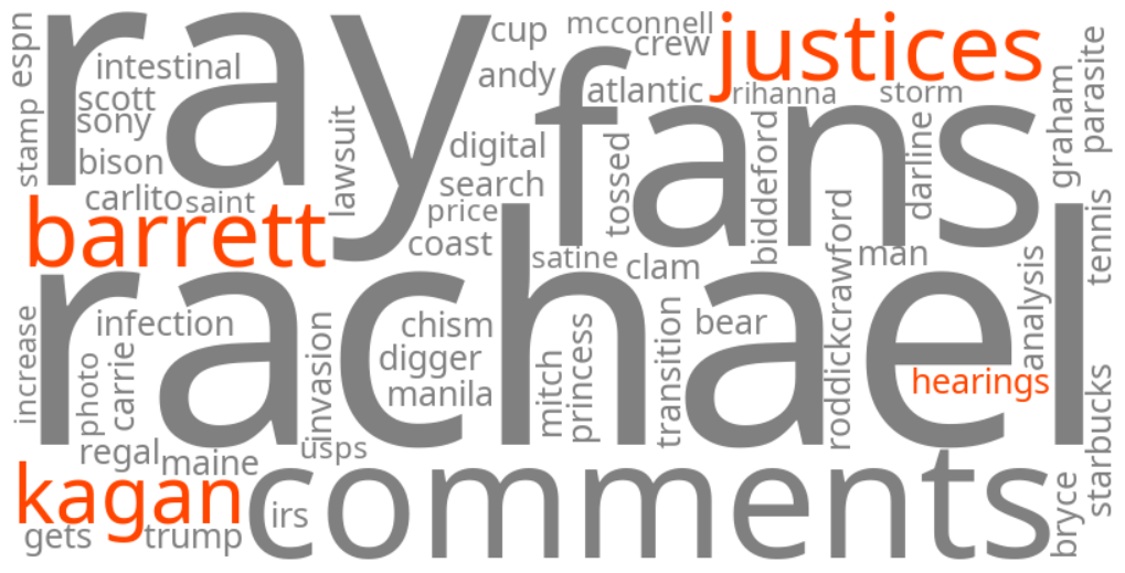 justices barrett and kagan hearings
