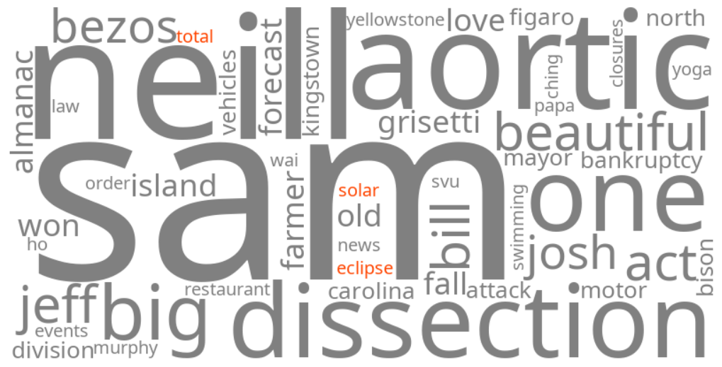 total solar eclipse