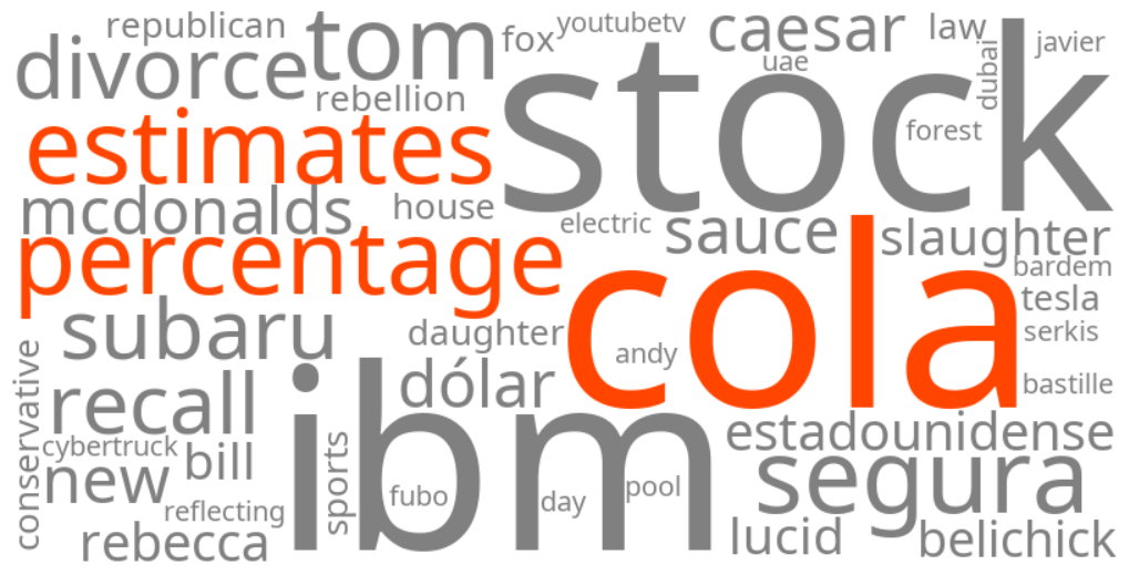 cola percentage 2027 estimates