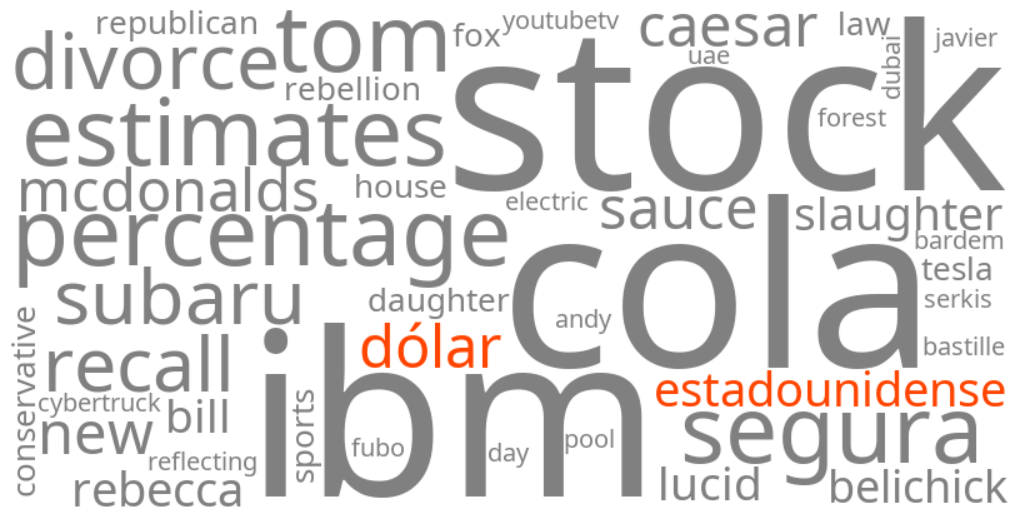 dólar estadounidense