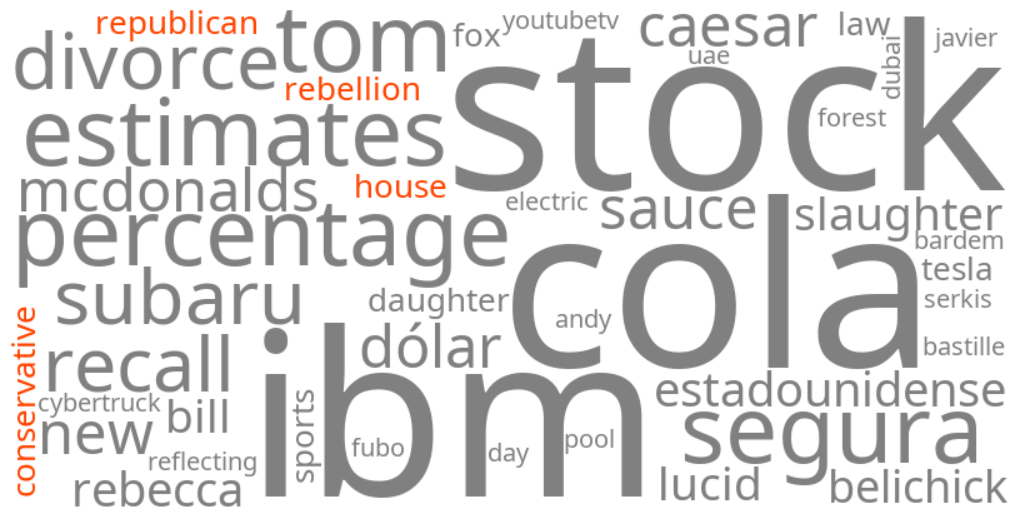house republican conservative rebellion
