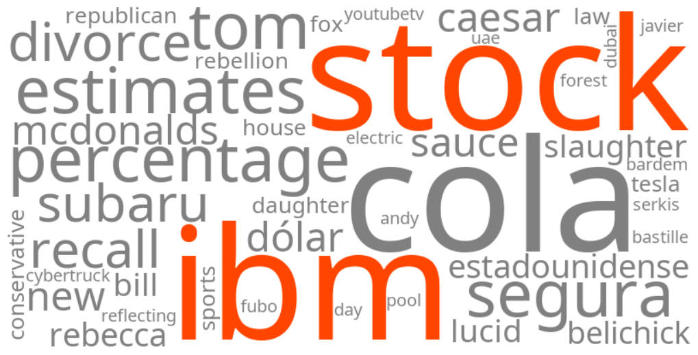 ibm stock