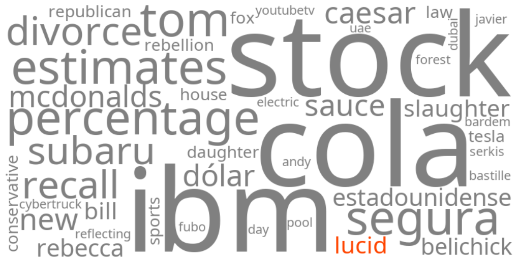 lucid