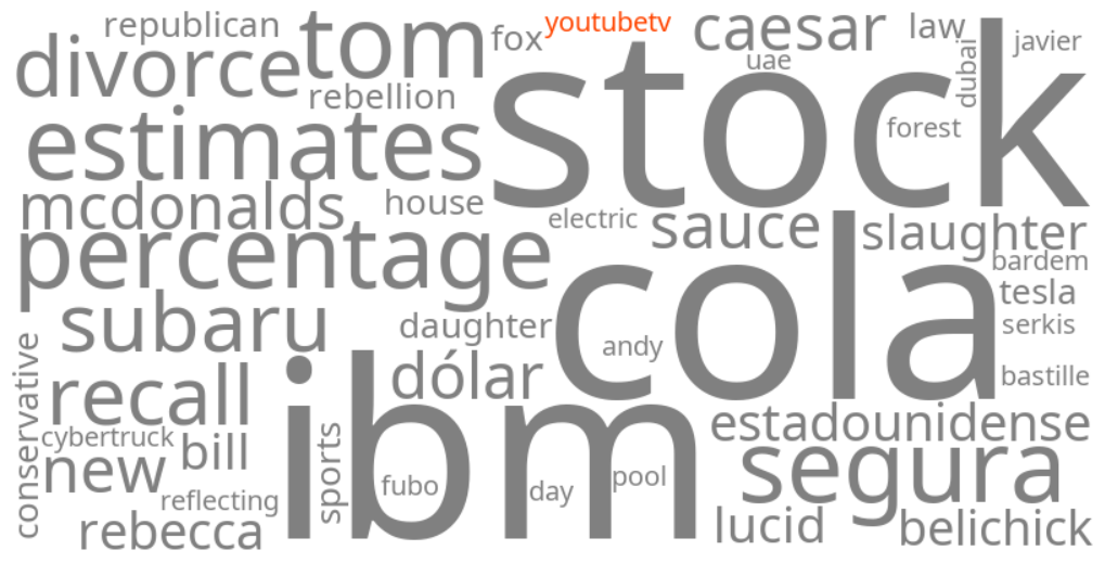 youtubetv