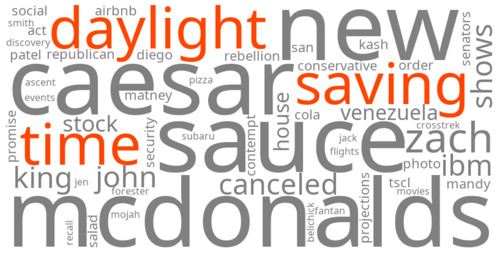 daylight saving time