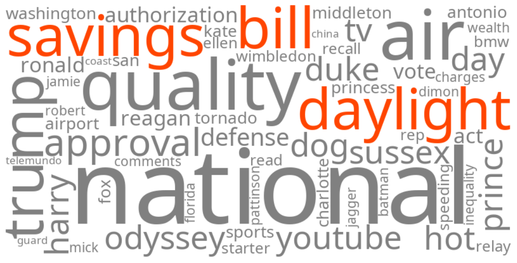 daylight savings bill