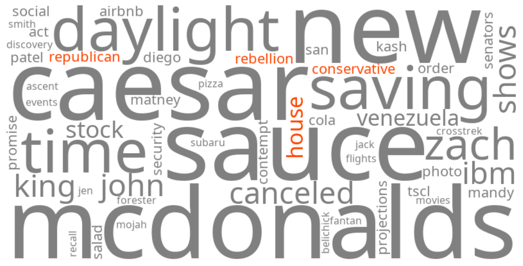 house republican conservative rebellion
