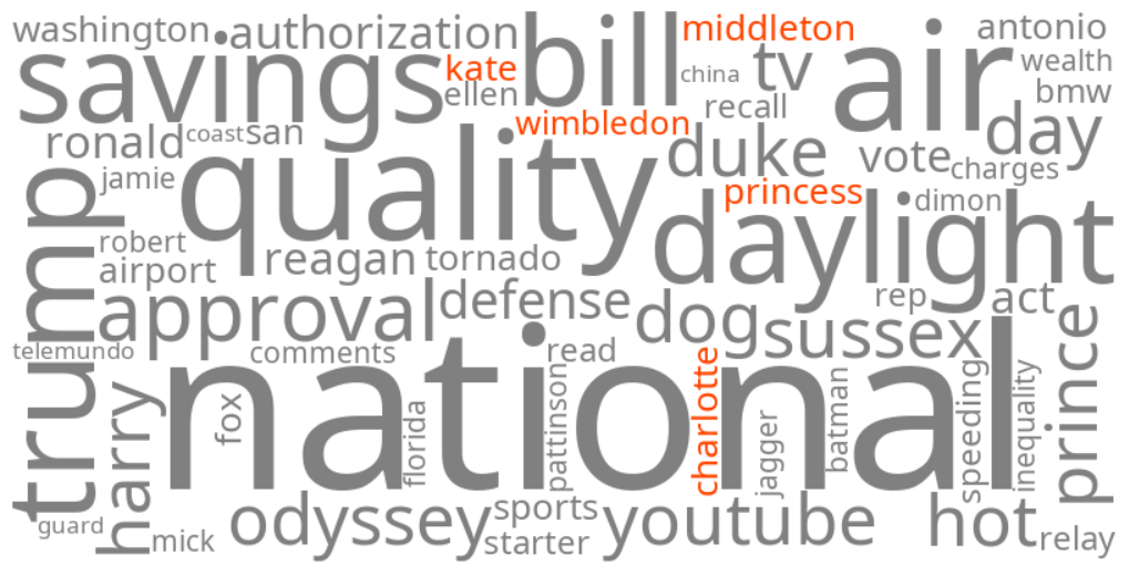 kate middleton princess charlotte wimbledon