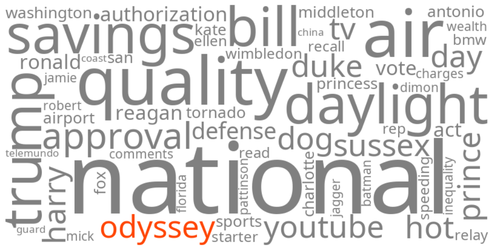 the odyssey