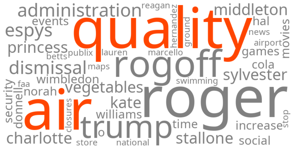 air quality