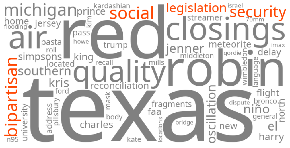bipartisan social security legislation