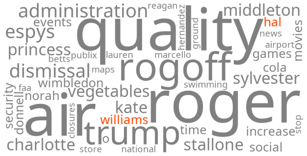 hal williams