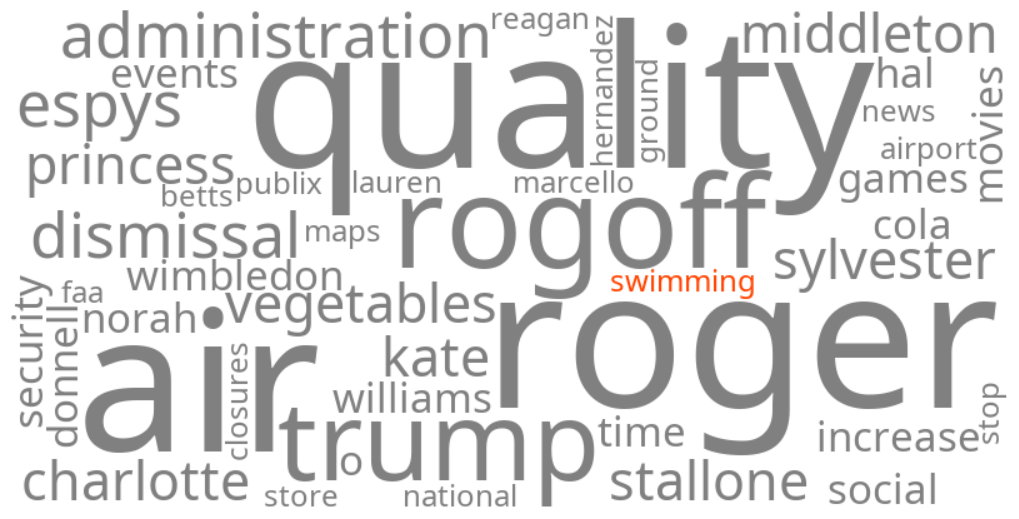 swimming