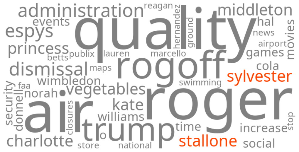 sylvester stallone
