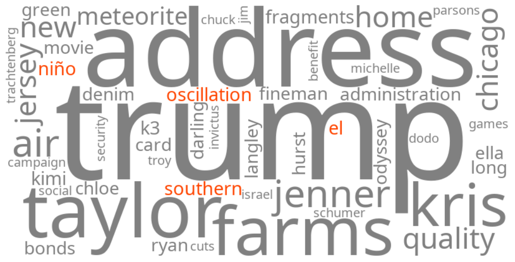 el niño southern oscillation