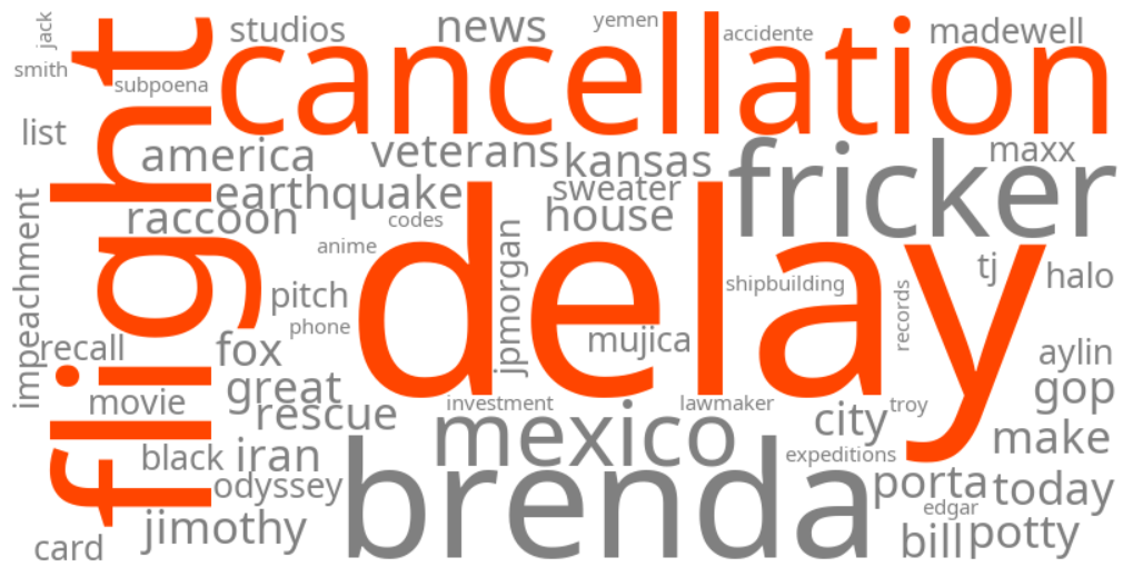 flight cancellation and delay
