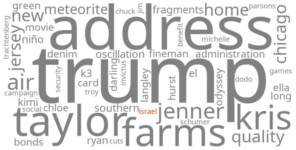 israel