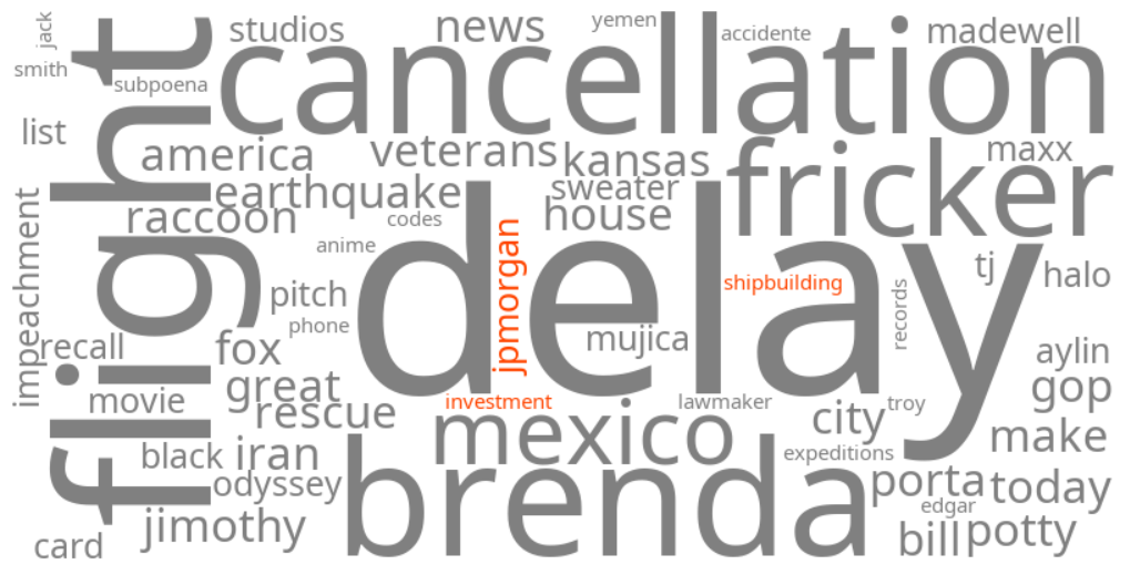 jpmorgan shipbuilding investment