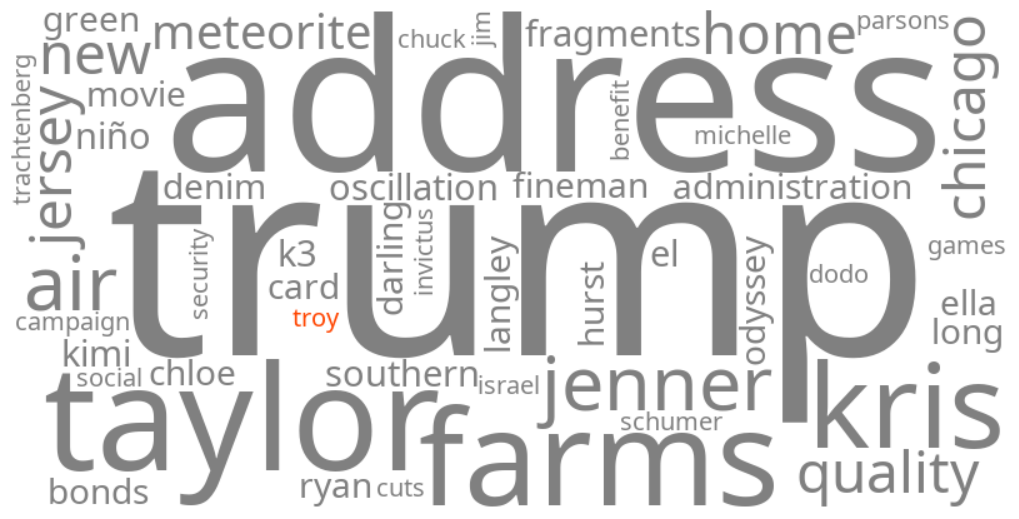 troy
