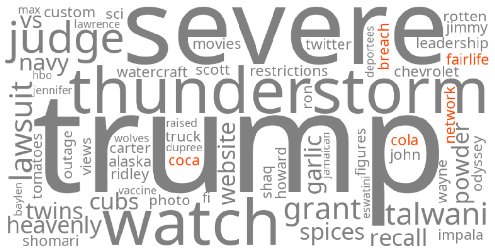 coca cola fairlife it network breach