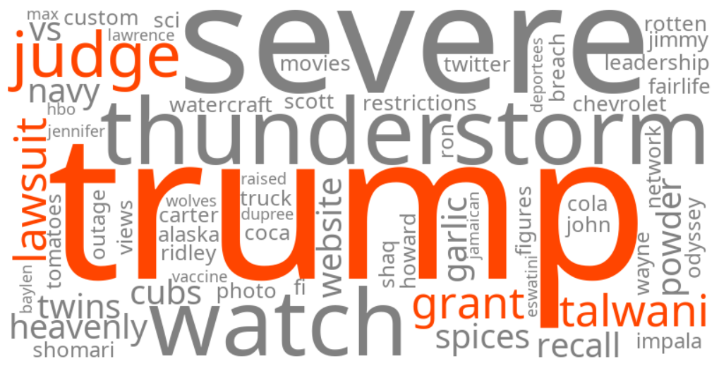 judge talwani trump grant lawsuit