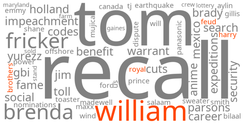 royal brothers william harry feud