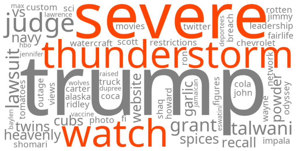 severe thunderstorm watch