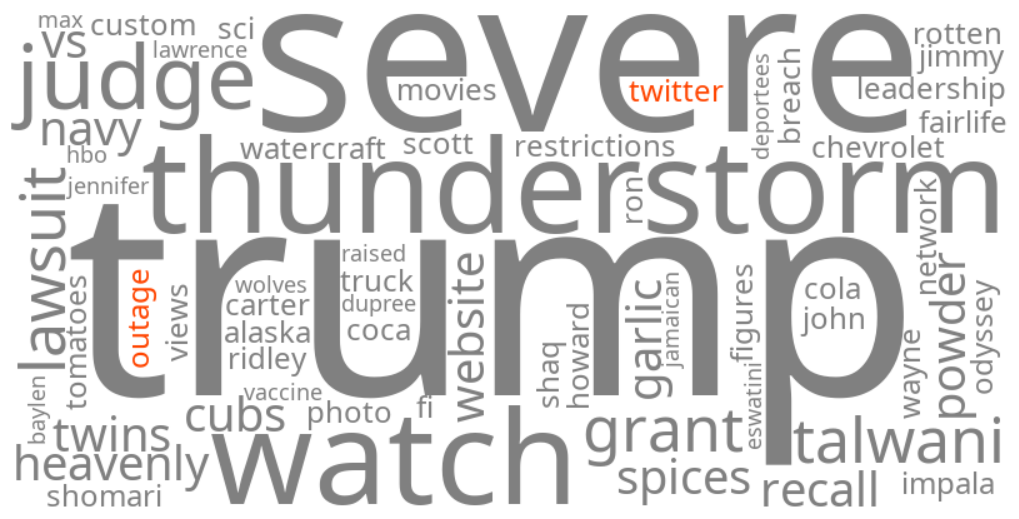 twitter outage