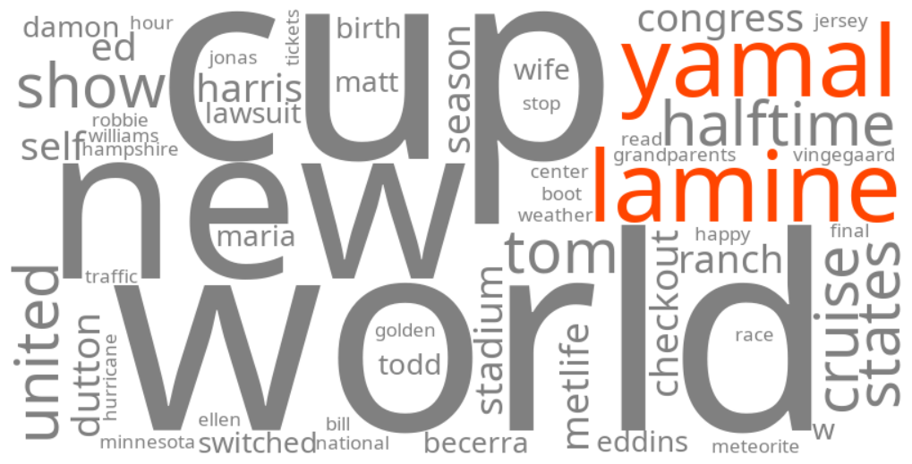 lamine yamal
