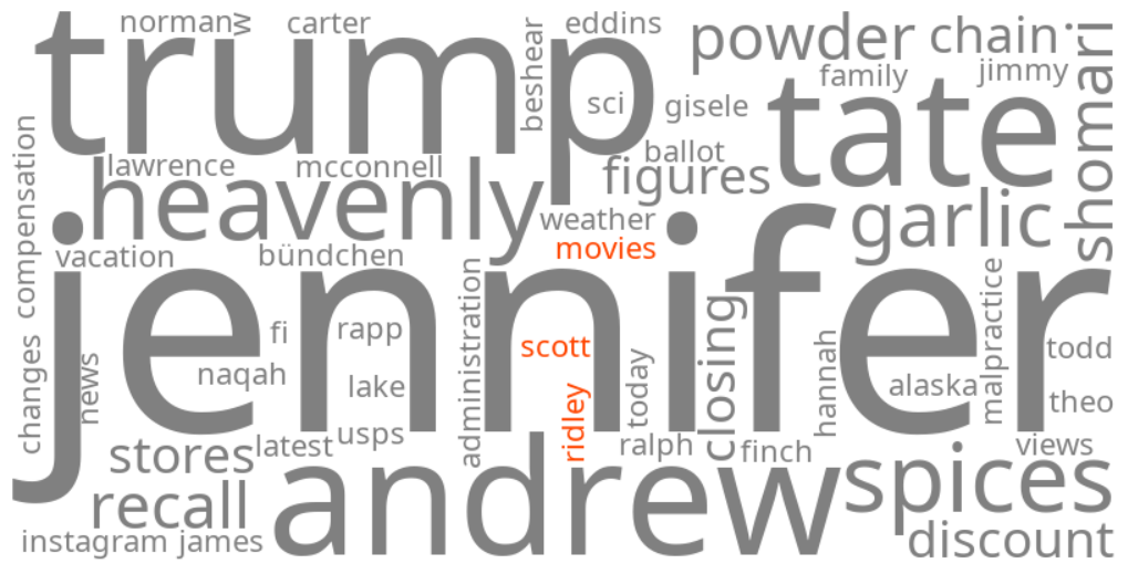 ridley scott sci-fi movies