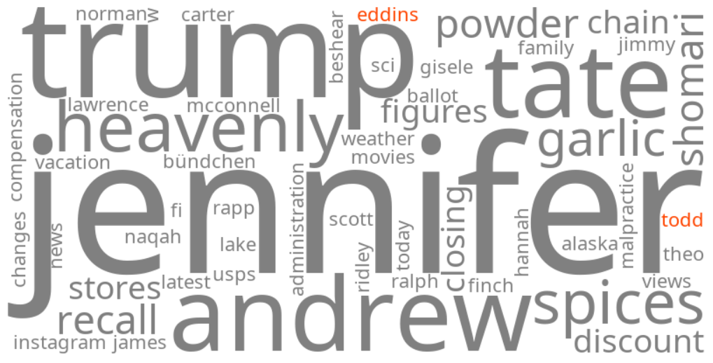 todd w. eddins