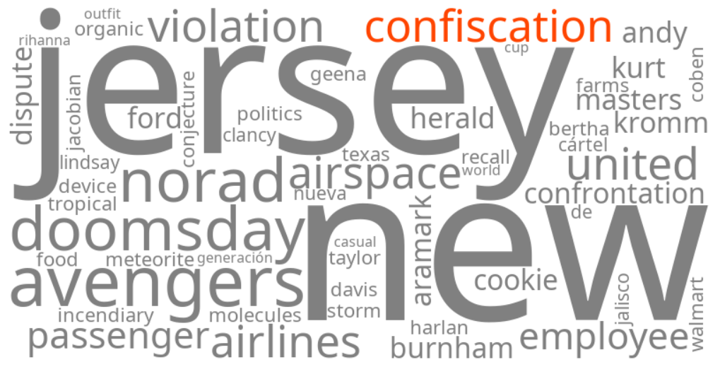 confiscation