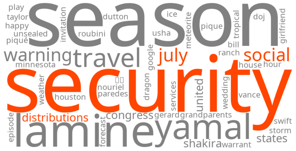 july 22 social security distributions