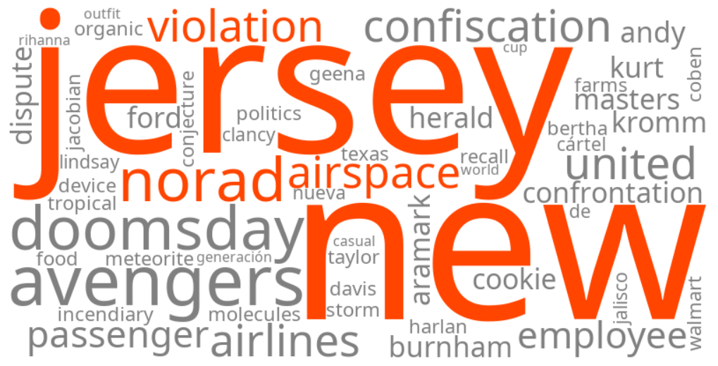 norad new jersey airspace violation