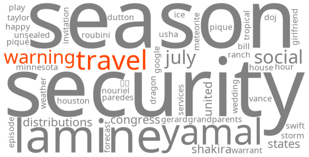 travel warning