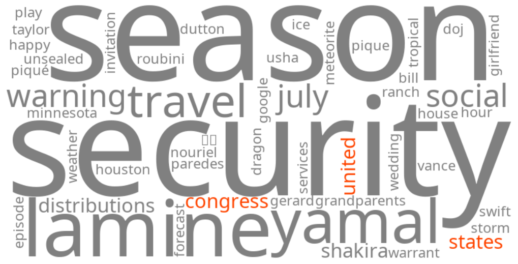 united states congress