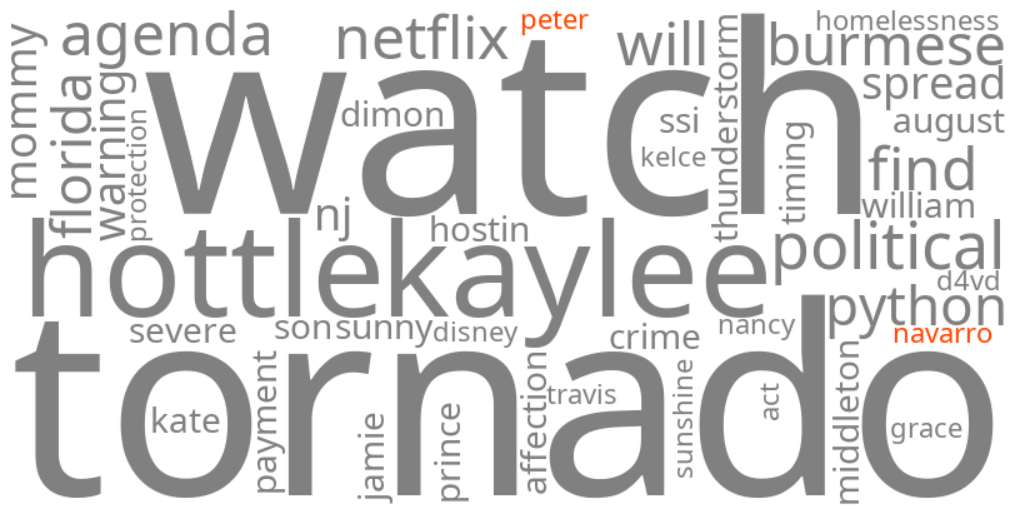 peter navarro