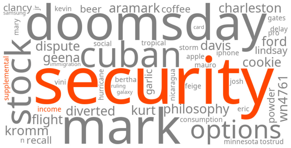 supplemental security income