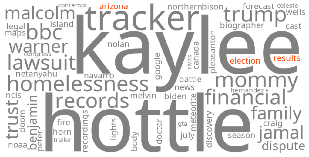 arizona election results