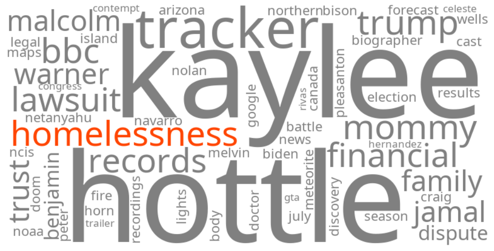 homelessness