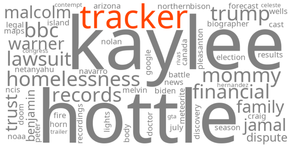 tracker