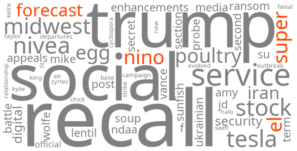 2026 super el nino forecast