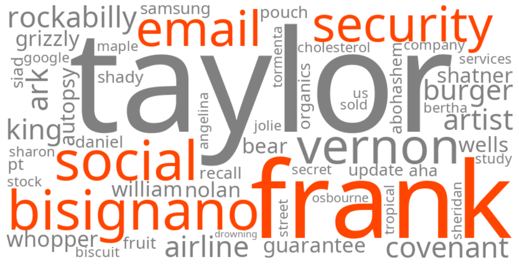 frank bisignano social security email