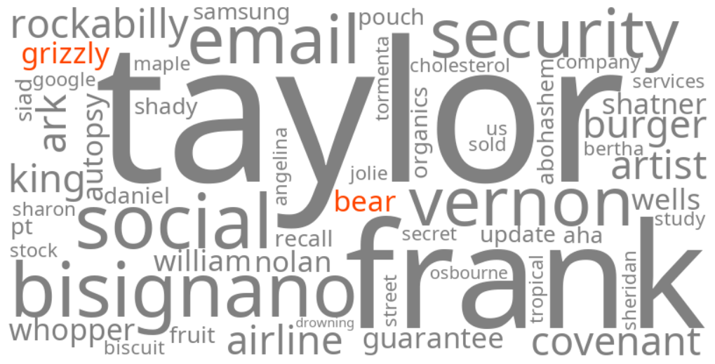 grizzly bear